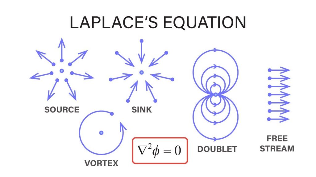 Laplace Equation The Devon And Exeter Institution